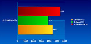 細(xì)數(shù)商家出貨最多的牛本 市場調(diào)研分析